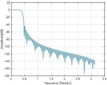 Digital Signal Processing11.jpg